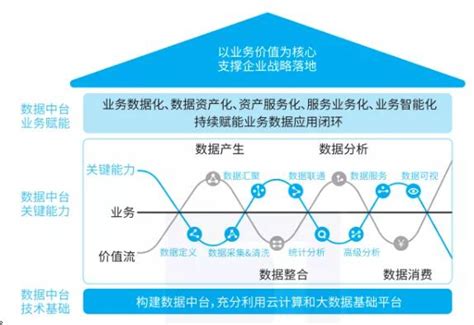 一文读懂数据中台 架构