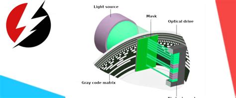 Incremental Vs Absolute Encoder What Is Absolute And Incremental Encoder