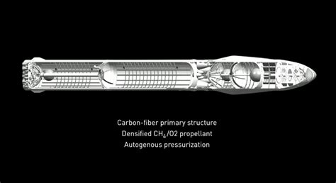 Elon Musk Wil Naar Mars In 2024 De Ingenieur