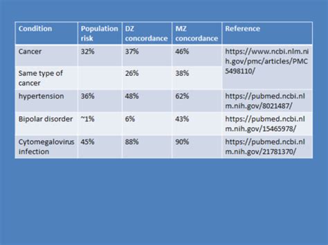 Lecture Multifactorial Disease Flashcards Quizlet