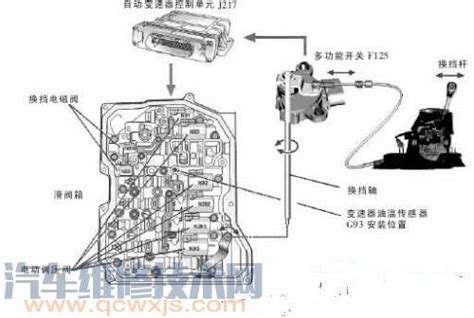 自动变速器基本检查内容 汽车维修技术网