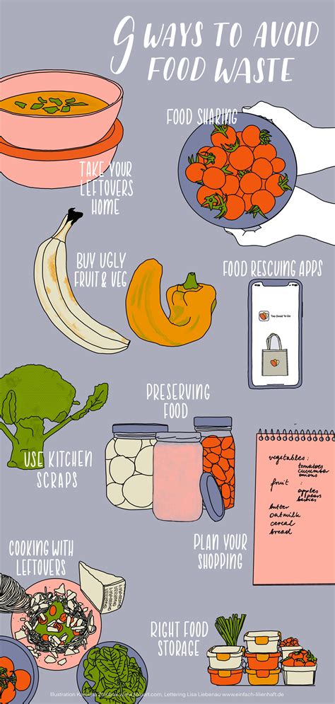 9 Ways To Avoid Food Waste | Food waste poster, Food waste campaign, Food waste project