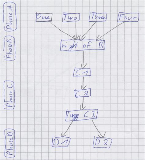 Combining Tikz Concepts Librarys To Draw A Complex Picture With