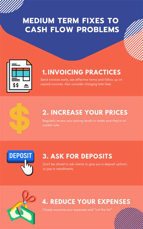 Cash Flow What It Is How To Measure It How To Fix It