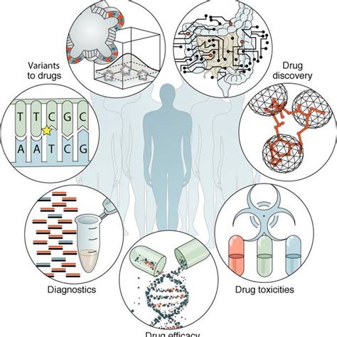 (PDF) The Human Cell Atlas White Paper