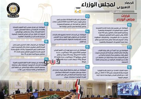 أبرز القرارات الصادرة عن مجلس الوزراء الأسبوع الجاري إنفوجراف