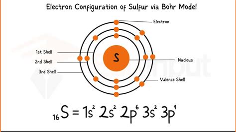 Sulfur Discovery Properties And Applications