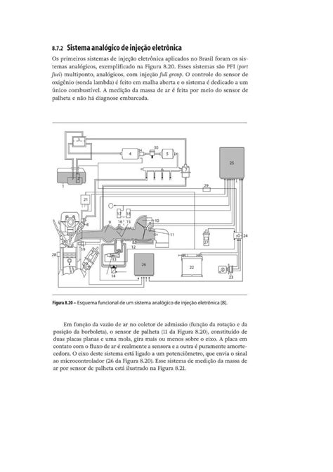 SOLUTION Sistema analógico de injeção eletrônica Studypool