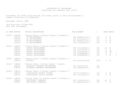 Mod Decn English To Spanish Certificates Diplomas Licenses CVs