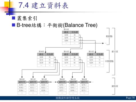 Ppt 挑戰資料庫管理系統 A Challenge To Database Management Systems Powerpoint Presentation Id 6435282