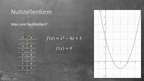 Quadratische Funktionen Allgemeine Form Scheitelpunktform Und