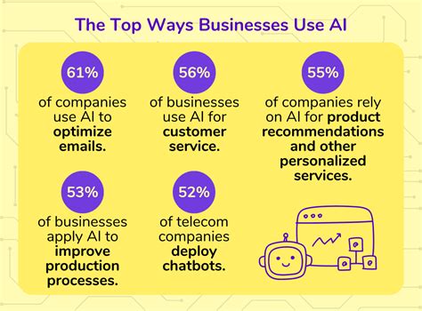 top ways businesses  ai