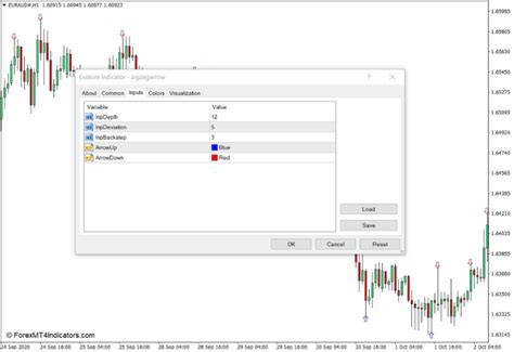 Zigzag Arrow Indicator For Mt4