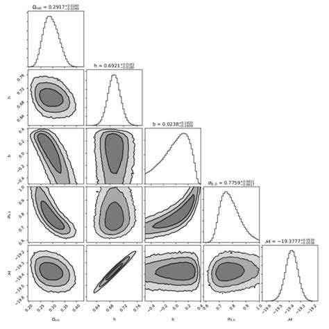 The 1σ 2σ And 3σ Iso Likelihood Contours For The Power Law F1cdm Model