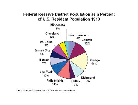 First, why haven’t the boundaries of the 12 Federal Reserve Districts ...