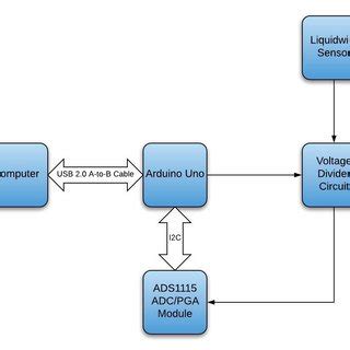 Draw The Schematic Circuit Diagram Of Meter Bridge - Circuit Diagram