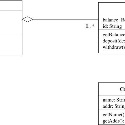 Example of class diagram. | Download Scientific Diagram