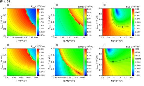 Figure From Lasing And Spasing With Active Individual Core Shell