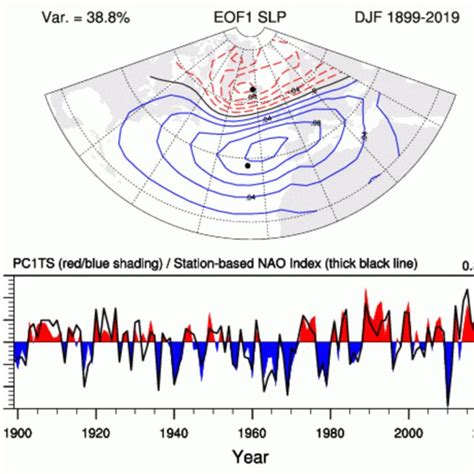 The EOF Based Spatial Structure And Temporal Variability Of The Winter