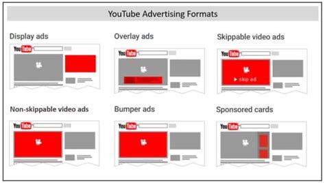 How To Increase Youtube Ad Revenue By Increasing Youtube Cpm Case