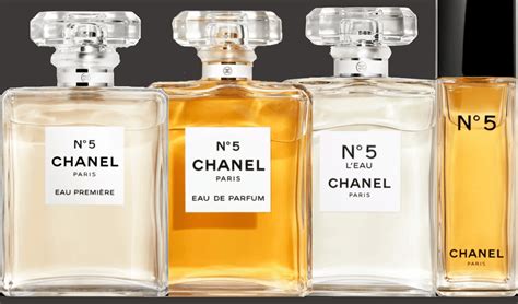 Shop For Things You LoveThe Ultimate Guide To The Chanel No 5 Perfume