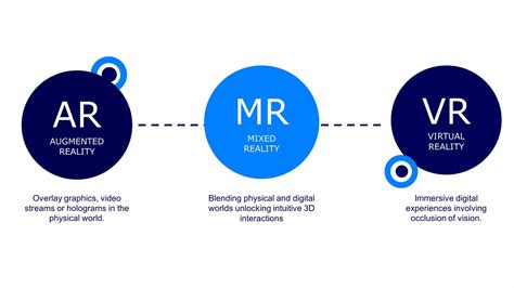 What Is Mixed Reality And What Are Its Advantages Blue BI