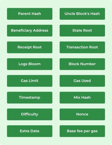 Ethereum Block Structure GeeksforGeeks