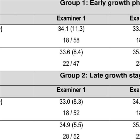 Inter Evaluator Sagittal Parameters Of Thoracic Kyphosis And Lumbar Download Scientific Diagram