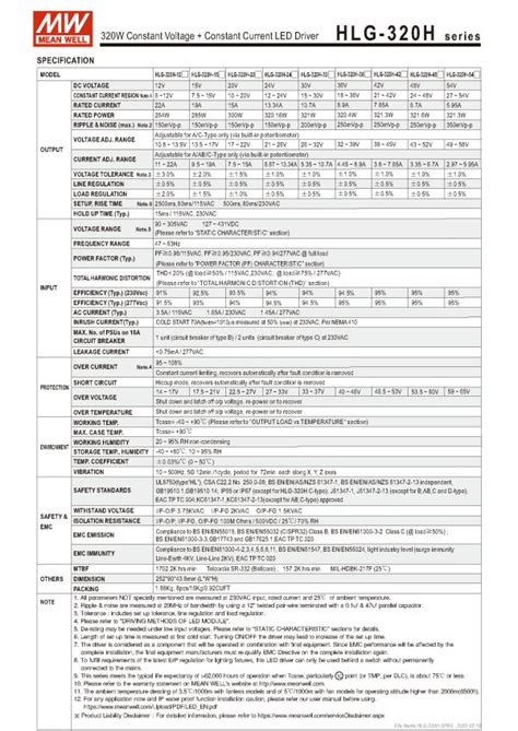 Mean Well Hlg H A V Constant Voltage A W Alexan