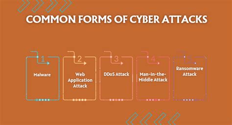 Blockchain Cybersecurity & Blockchain Technology: Safeguarding The ...