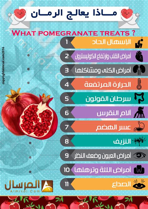 فوائد و اضرار الرمان فاكهة الجنة المرسال