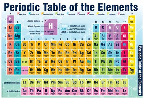 Periodic Table Of Elements Smart Chart Updated In 2020 Periodic Table Periodic Table Chart