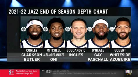 Nba Memes On Twitter Rt Jazznationcp What S Going On In Utah A