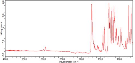 Methyl 2 Bromo 3 Iodobenzoate 1261797 04 9 FT IR