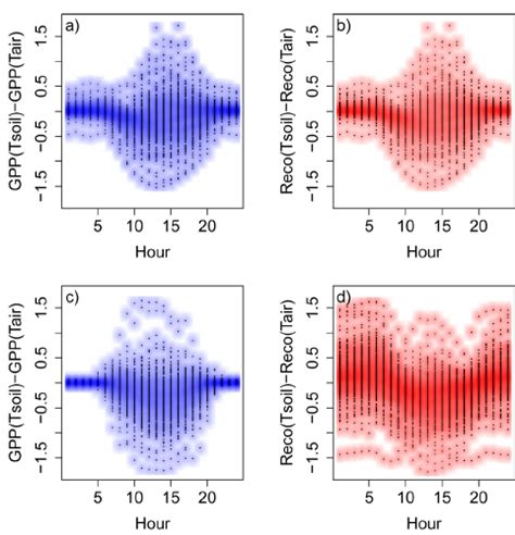 Mean Diurnal Cycle Of Differences μmol C M − 2 S − 1 Be Download