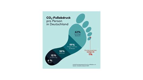 Co Fu Abdruck Von Print Verband Nordwest