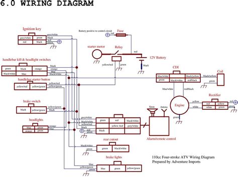 110cc Atv Wiring Diagram