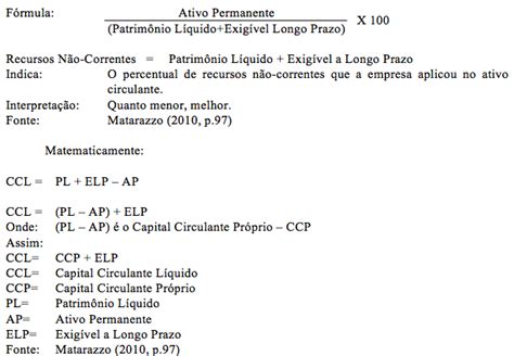 Ativo Circulante E Não Circulante Exemplos Novo Exemplo