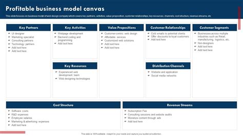 Profitable Business Model Canvas Website Design Company Profile Ppt