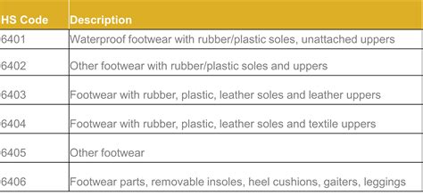 top  countries fueling shoes export business