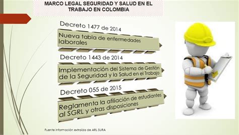 Derecho Laboral Colectivo Y Talento Humano Marco Legal De Los Riesgos Profesionales Y La Salud