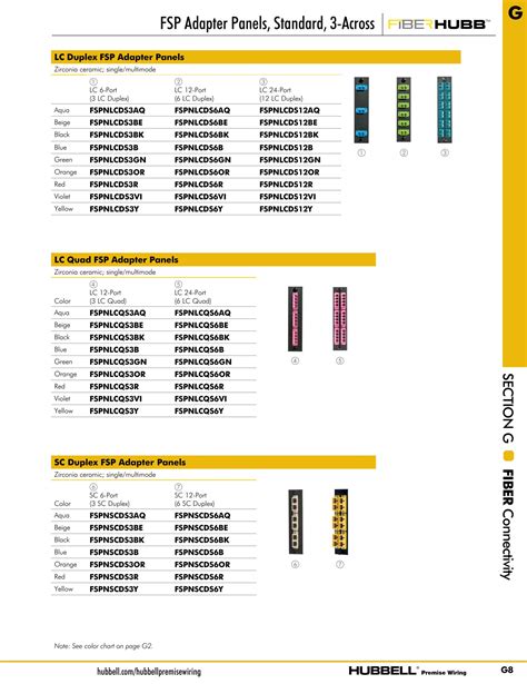 Hubbell Premise Wiring Catalog