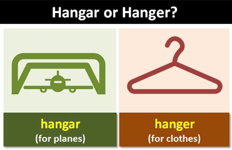 "Hangar" or "Hanger"?