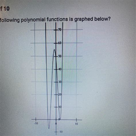 Which Of The Following Polynomial Functions Is Graphed Below A F X