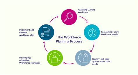 The Essential Guide To Effective Workforce Planning Gi Group UK