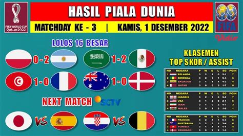 Hasil Piala Dunia Tadi Malam POLANDIA Vs ARGENTINA ARAB Vs MEKSIKO