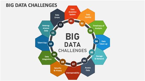 Big Data Challenges Powerpoint Presentation Slides Ppt Template