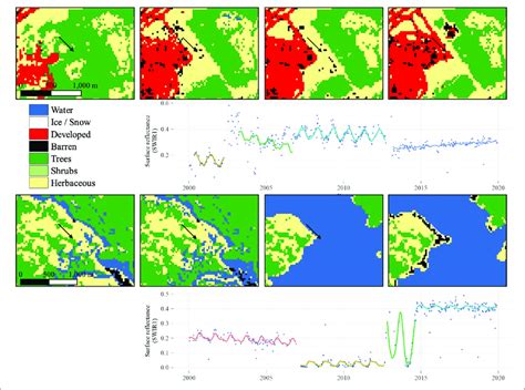 Illustration Of Land Cover And Land Cover Change Detection Using