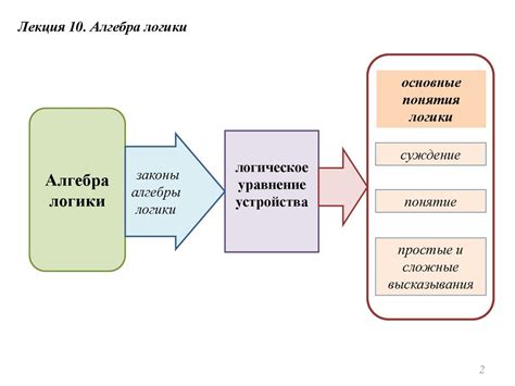 Алгебра логики - презентация онлайн