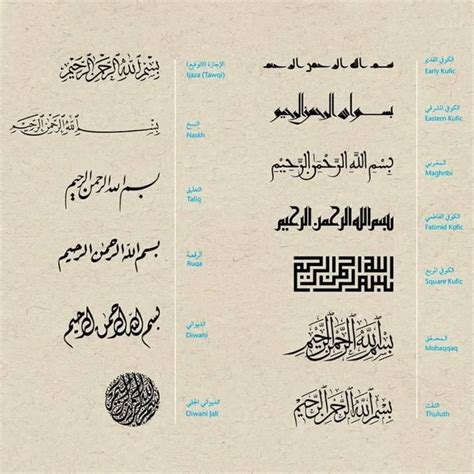 In arabic we have 13 different styles of handwriting (i think we have more though). In this ...